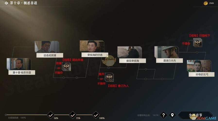 圣塔县生活游戏攻略大全:解锁所有隐藏剧情