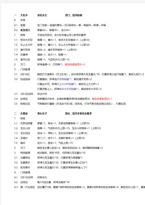 好玩到爆的金庸群侠传X Renpy重制版V0.65中文：你弟弟也爱玩