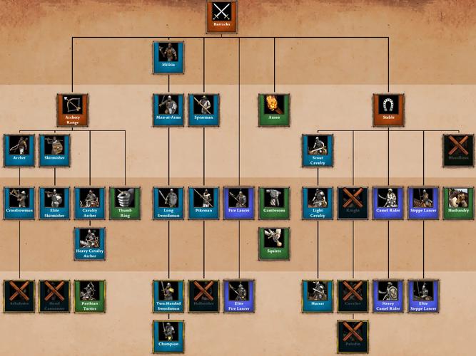 解密帝国编年史:王子复仇记的游戏玩法