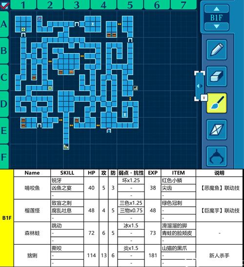 小小洛基与世界树迷宫游戏介绍:挑战世界树迷宫