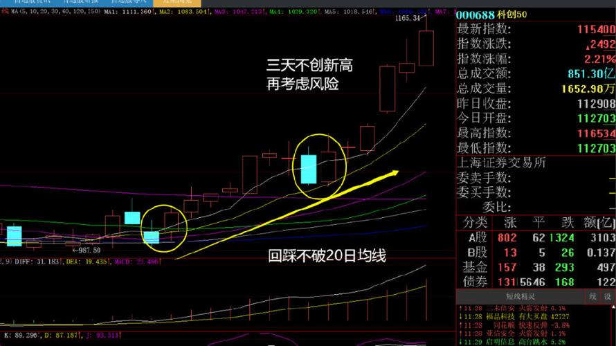 股市之狼官方网站：新手玩家必看游戏攻略与技巧