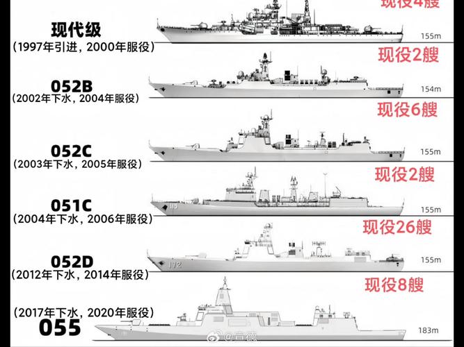 中国海军驱逐舰最新版本是哪个?性能提升有多大?