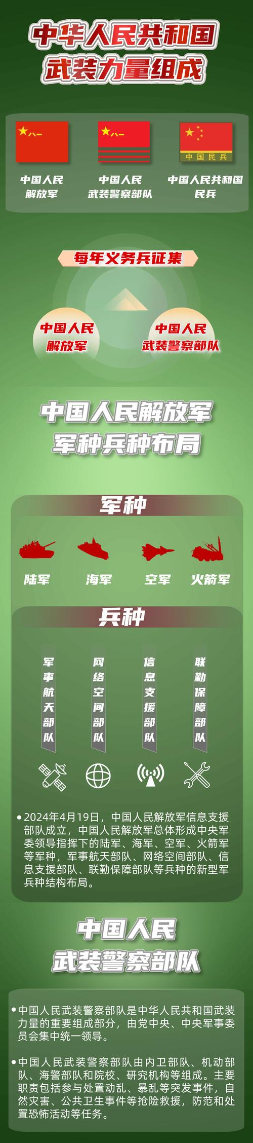 如何获取SOB军旅DLC含本体最新完整版?