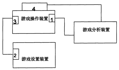 帮她恢复职业生涯游戏下载地址及教程，简单易懂