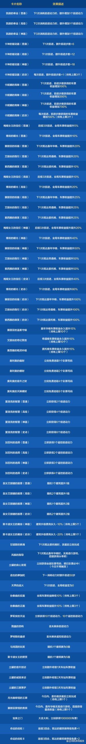 勇士手游：别只顾着刷塔！进阶攻略及资源分配