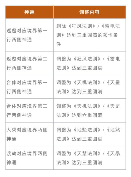 家庭教师2杨过游戏攻略:新手入门指南,快速上手技巧
