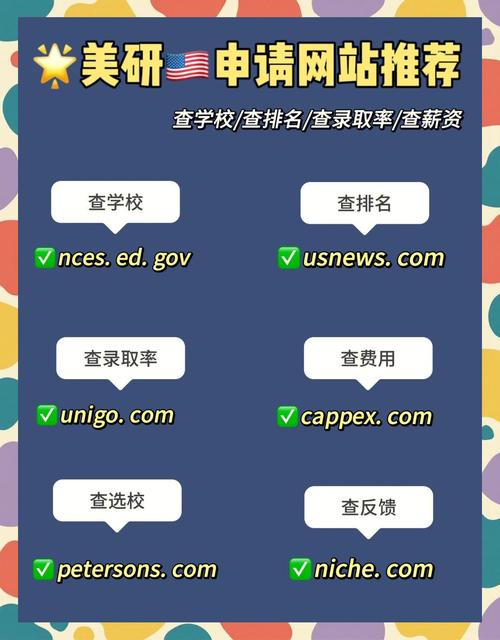 大学狂热官网：留学申请神器，助你轻松进入名校