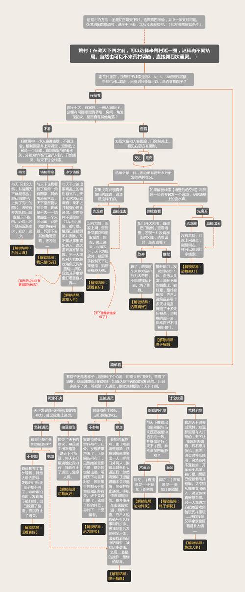 台北仲夏夜之梦：恋爱路线选择攻略及结局分析