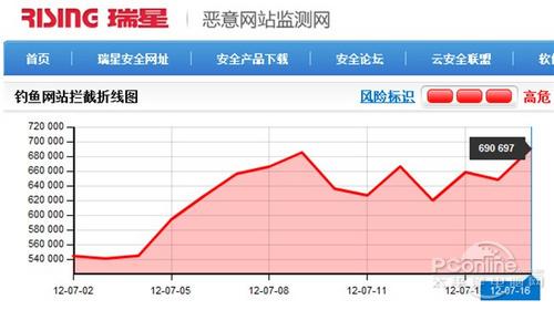 最新爱欲之都下载地址推荐:避免下载到病毒的技巧