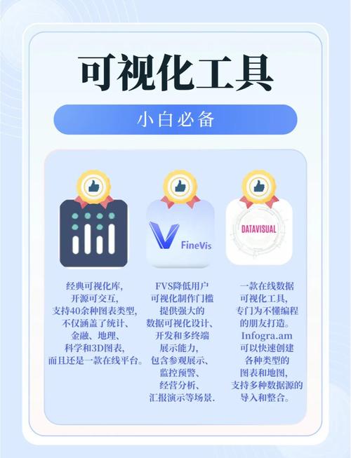 洞悉安卓版下载：数据可视化利器，高效解读数据