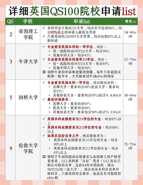 大学狂热官网：留学申请神器，助你轻松进入名校