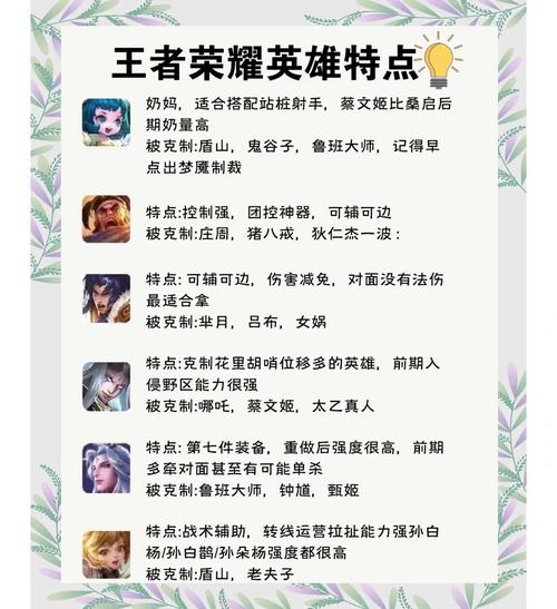 王者荣耀游戏介绍：5V5峡谷对决，和朋友一起开黑上分！