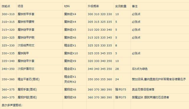 母上攻略1重置版，最新版本是多少？玩家必看更新内容