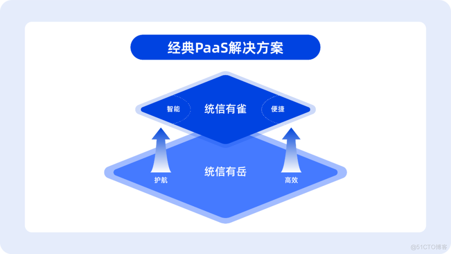 安全接管下载安卓：告别应用管理烦恼