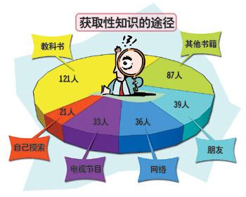 乡间性活最新案例分析：农村性观念的转变