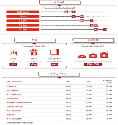 爱妻公寓最新版本更新了什么？玩家体验大揭秘！