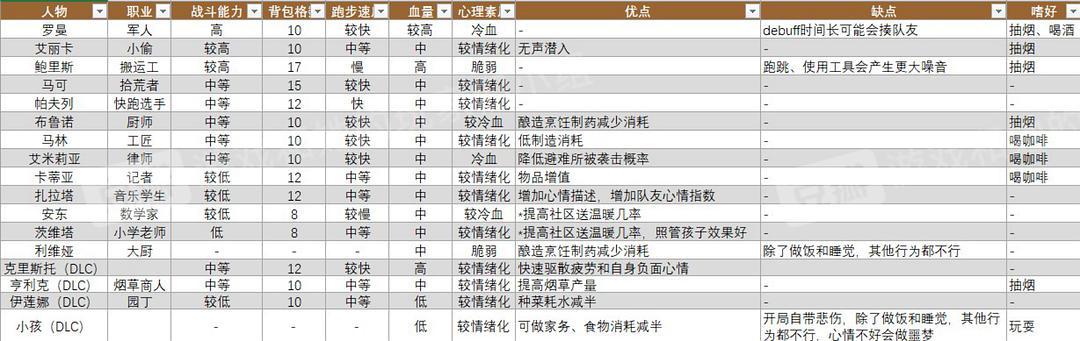 暑期课程游戏攻略:新手玩家必看入门指南