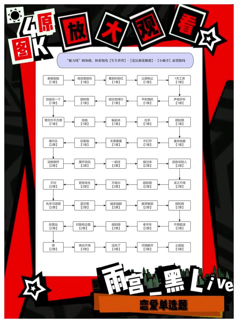 想玩恋爱单选题？最新版官方下载地址大全！