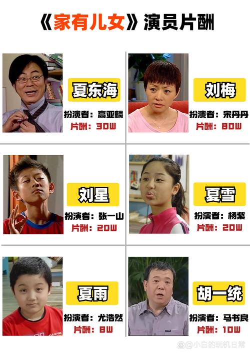 还在等什么？家有儿女2完结版游戏官网等你来玩