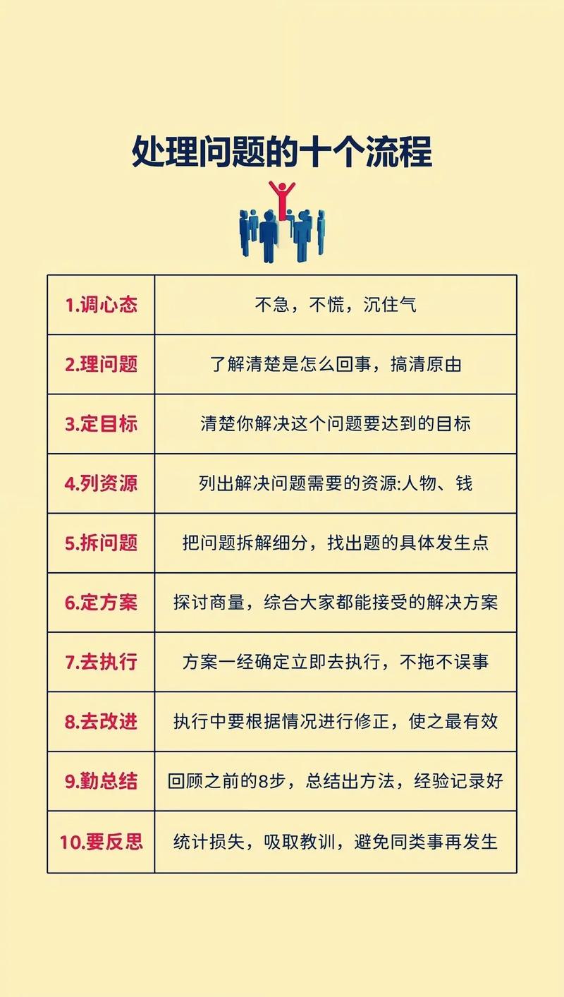 职场幻想V1.2.4:超详细游戏玩法及新手入门指南