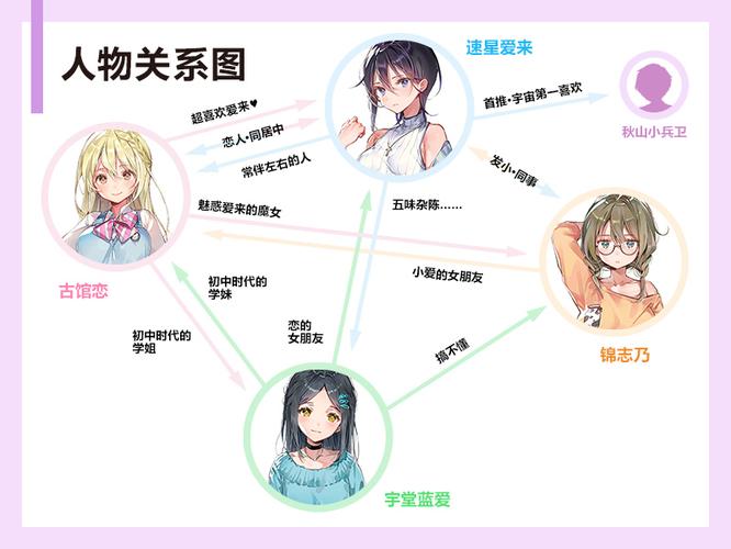 一生推不如一生恋2游戏攻略：全结局达成技巧详解