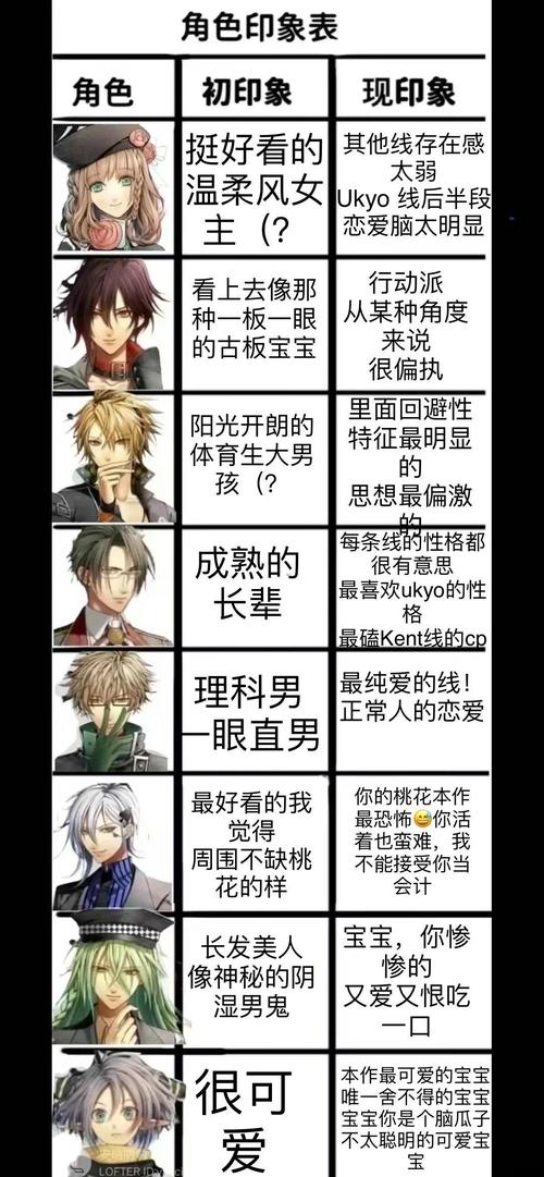 我的失忆症女友更新地址在哪?快告诉我!