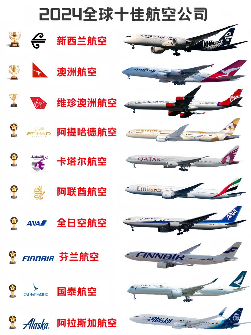 各家航空公司APP下载方法及官方网站汇总