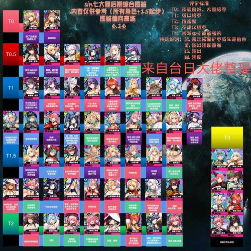 七宗罪游戏攻略秘籍:轻松通关,成就游戏高手