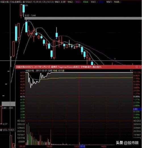 股市之狼官方网站：新手玩家必看游戏攻略与技巧