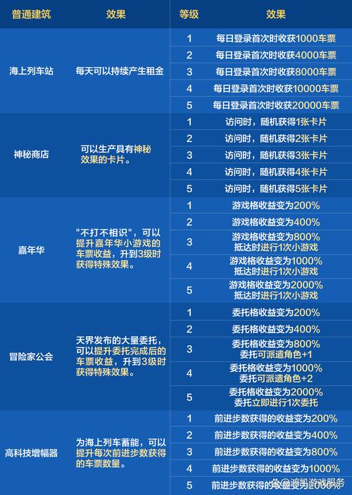 带我去地下城吧游戏攻略大全：轻松获得所有成就的方法