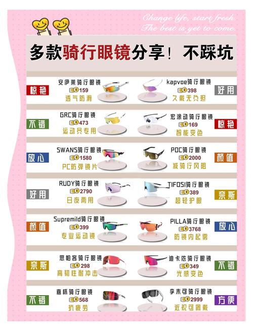 各平台神器眼镜最新版本对比,哪个版本最好?