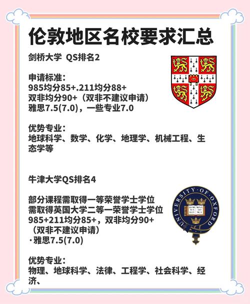 大学狂热官网：留学申请神器，助你轻松进入名校