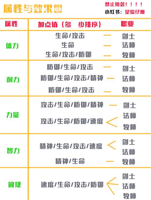 勇士别只顾刷塔,看看这款游戏的真正玩法