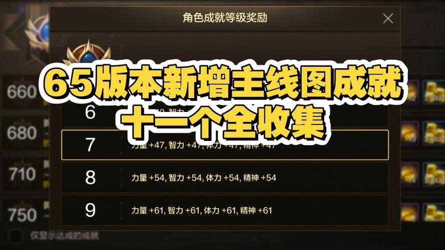 带我去地下城吧游戏攻略大全：轻松获得所有成就的方法