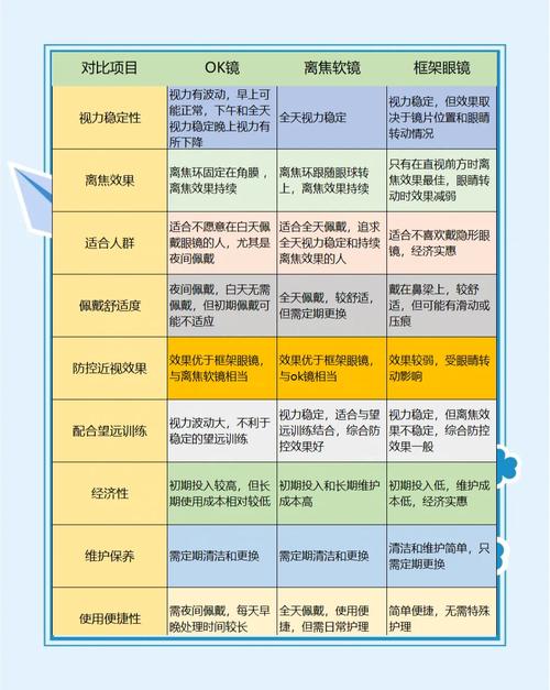 各平台神器眼镜最新版本对比,哪个版本最好?