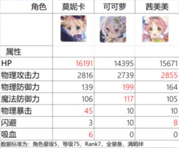 安卓游戏时尚女王莫妮卡第三季完结,你玩了吗?