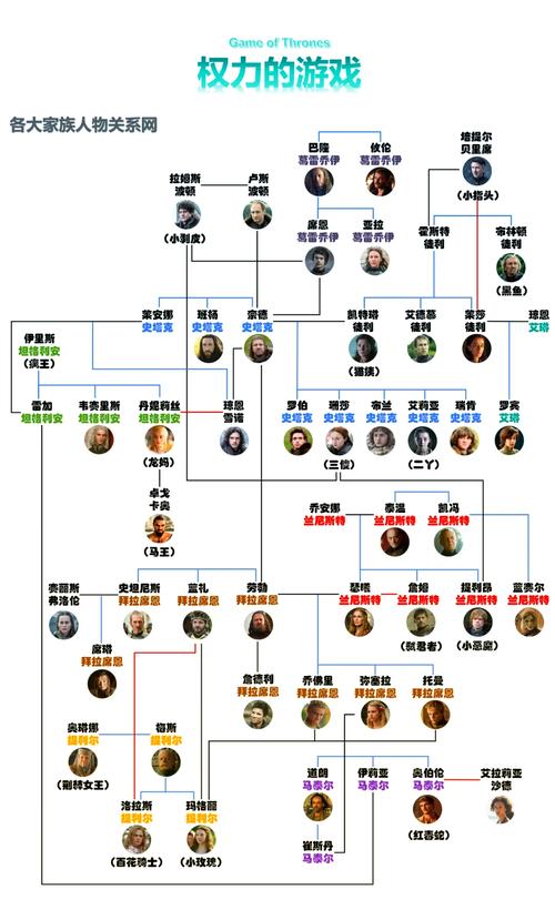 族长游戏介绍:不同游戏中族长的区别