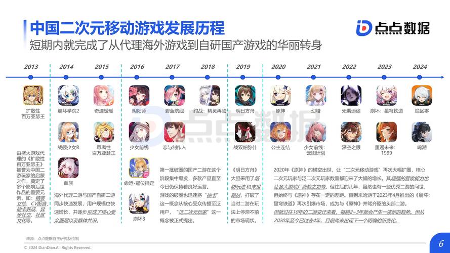 如何下载热拉可爱：二次元妻子安卓版？新手入门指南！