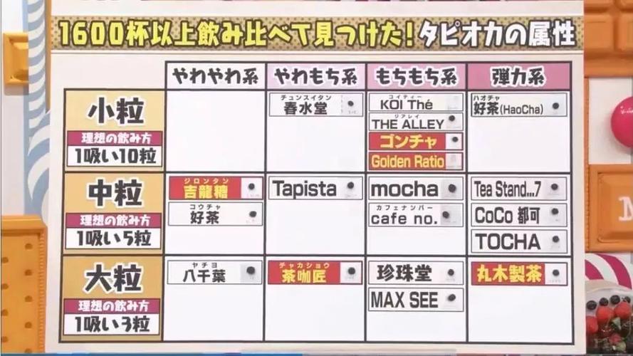 大学狂热汉化版最新版本更新内容一览