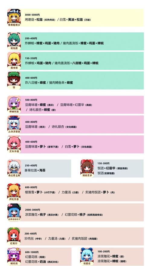 梦妖员安卓版体验评测:五年巨作值不值得玩