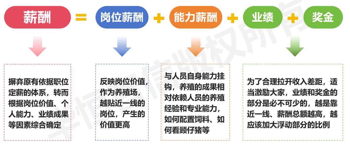 最新版身体薪酬汉化版更新内容：修复bug和优化体验