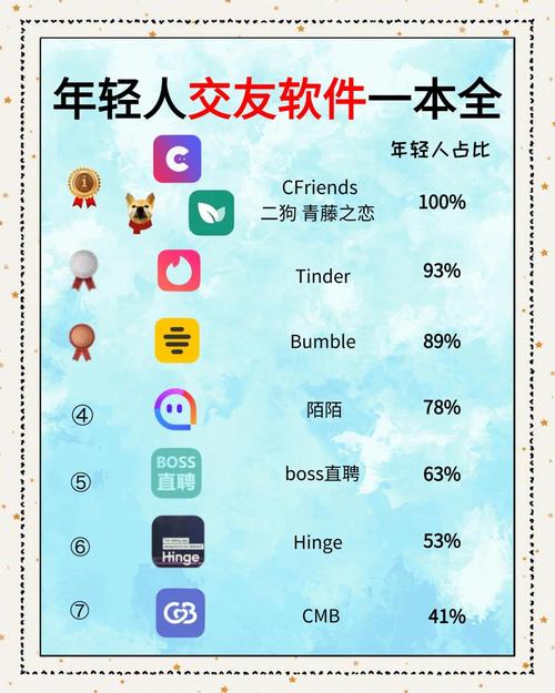 交到100个朋友最新版本是多少？v1.77版更新内容详解