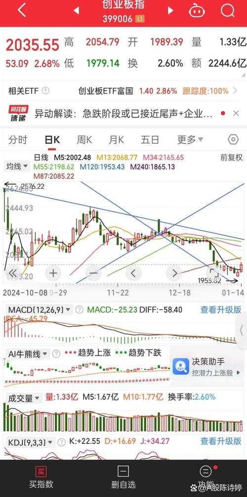 NTR最新消息:股票价格波动分析及走势预测