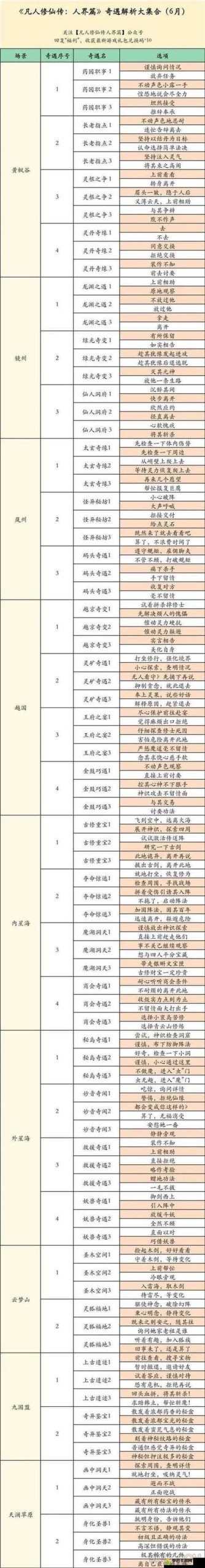 地牢脱出2最新游戏技巧:快速通关的秘诀分享