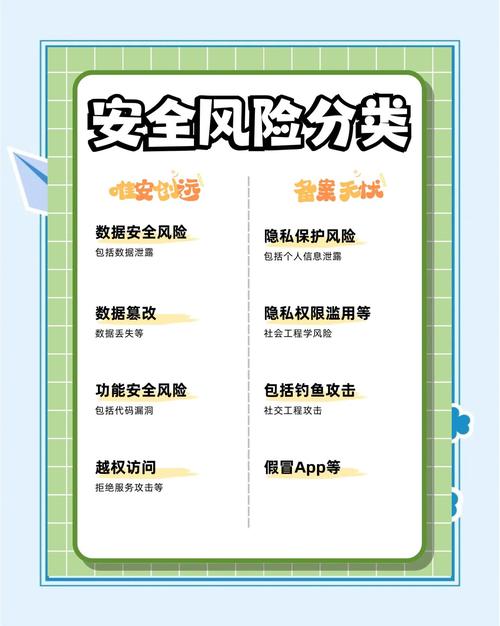 提升日常生活安全:危险中如何下载防护APP?