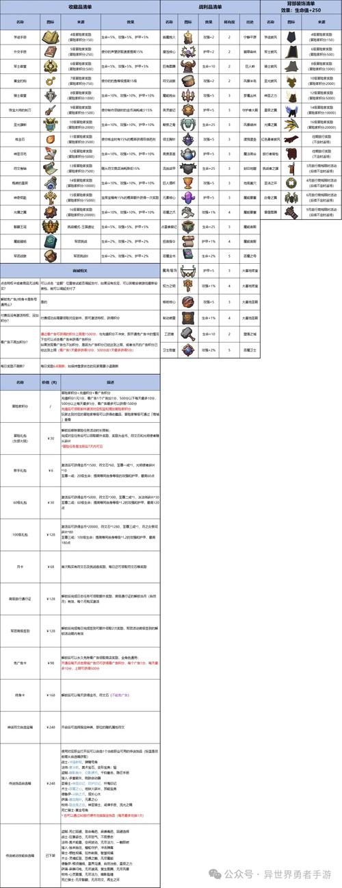 堕落勇者露比版本大全：新手必看！版本选择攻略