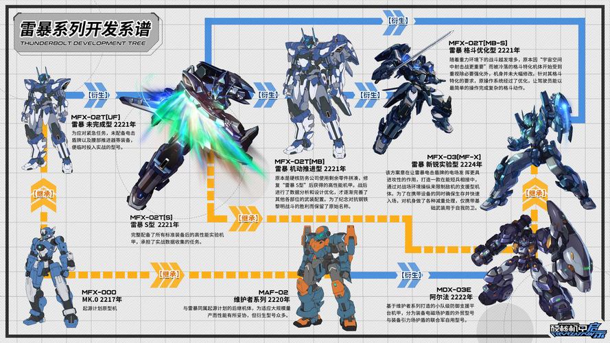 机甲学院官方网站：加入我们，一起征战星际战场！