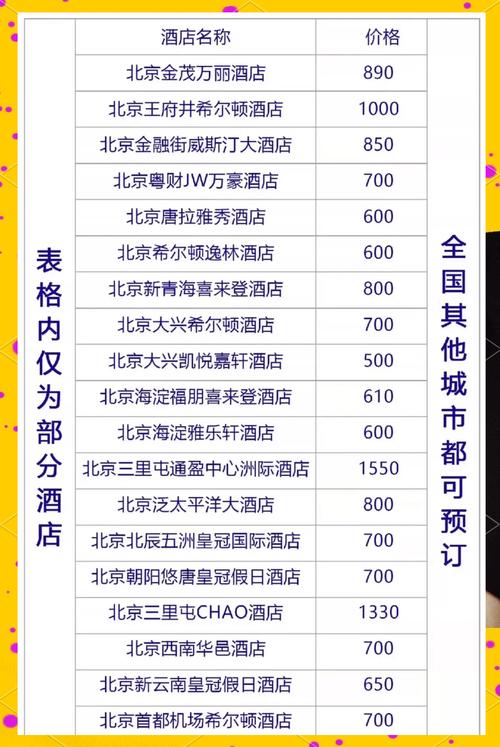 宾馆最新资讯:价格、安全及预订攻略