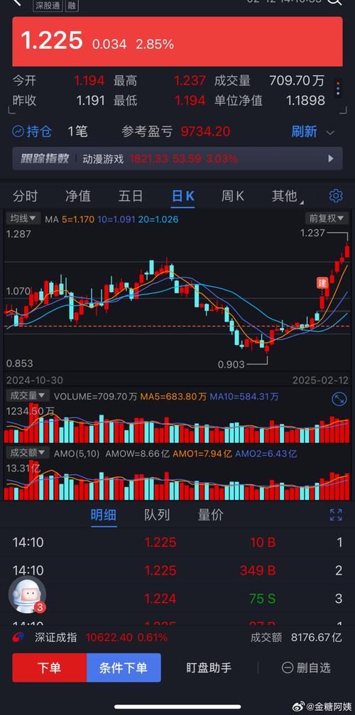 股市之狼游戏官网：模拟炒股，轻松体验股市风云