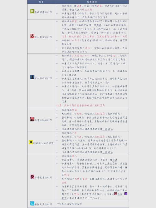 魔法家族:实验室绅士游戏玩法详解：解密收集，策略战斗！